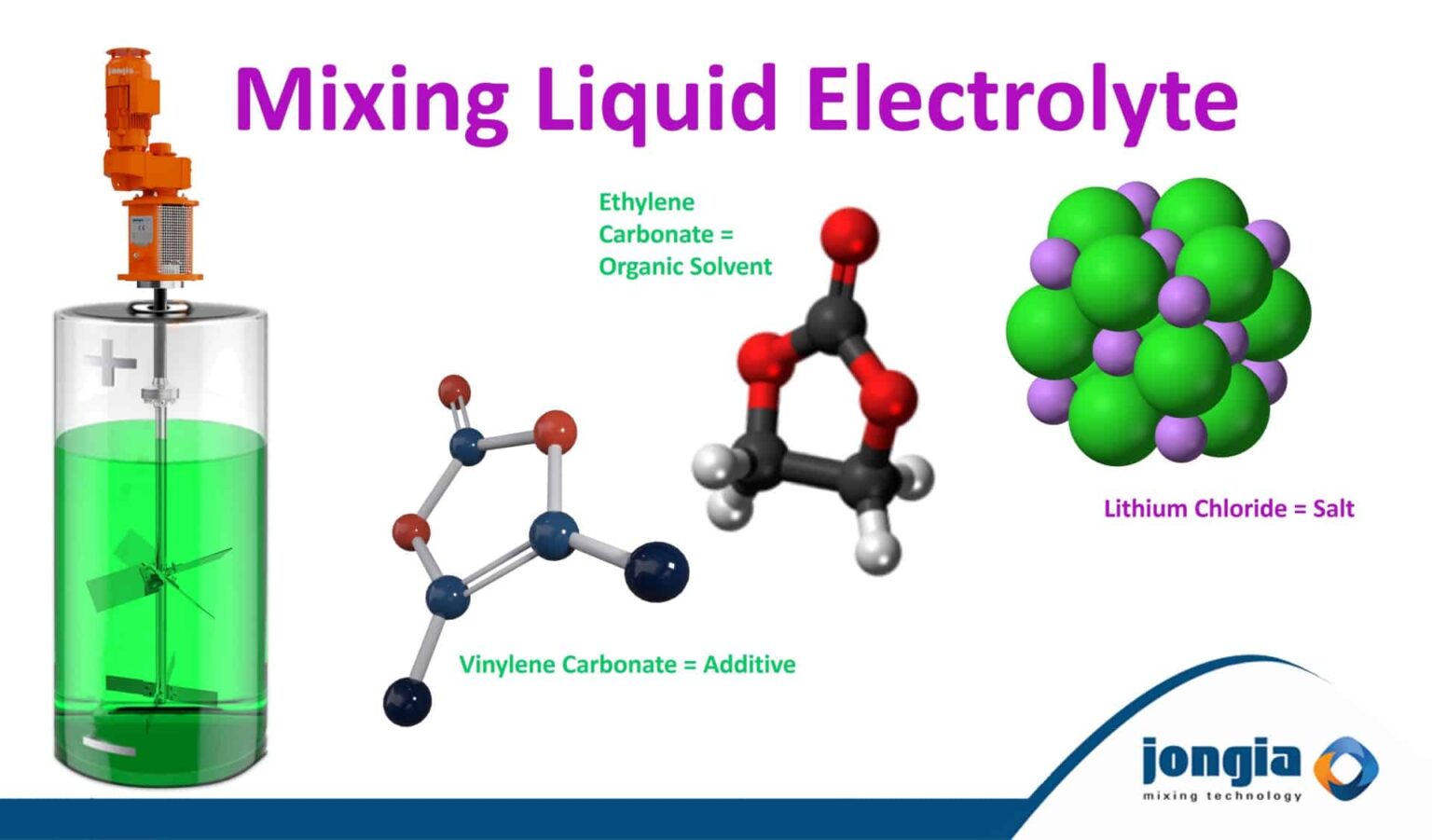 Mixing Electrolyte for IonLithium Batteries Jongia Mixing Technology