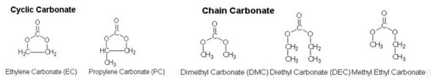 various types solvents