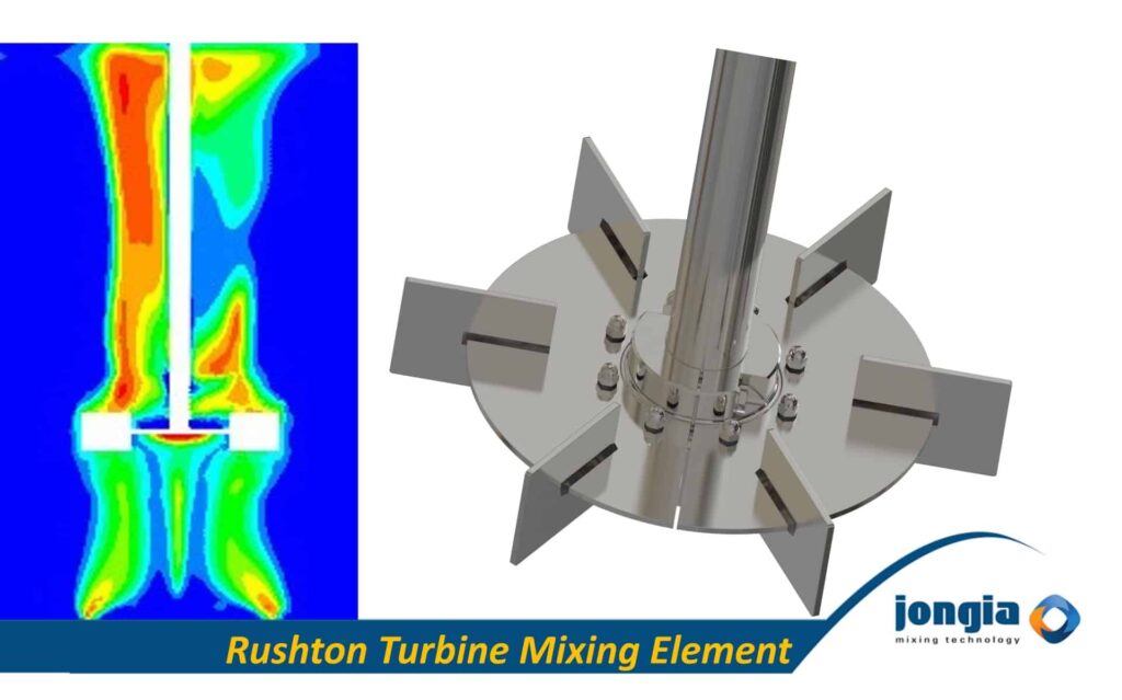 Rushton Turbine Mixing Element