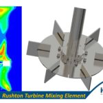 Rushton Turbine Mixing Element